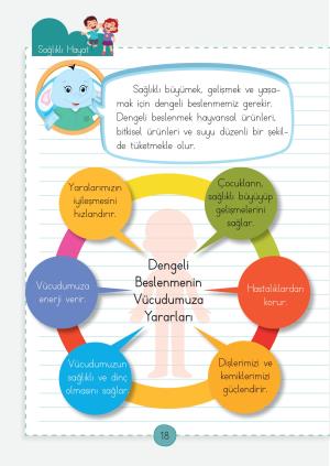 Fascículos de actividades del curso de ciencias biológicas de primer grado