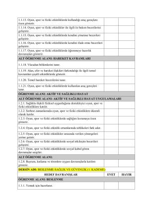 1. Kademe Orta-Ağır Zihinsel Engeli Ve Otizm Spektrum Bozukluğu Olan Öğrenciler Eğitim Programı Kaba Değerlendirme Formu