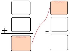 Vorlage zum Finden der nicht gegebenen Addition in der Mathematik-Addition der 2. Klasse